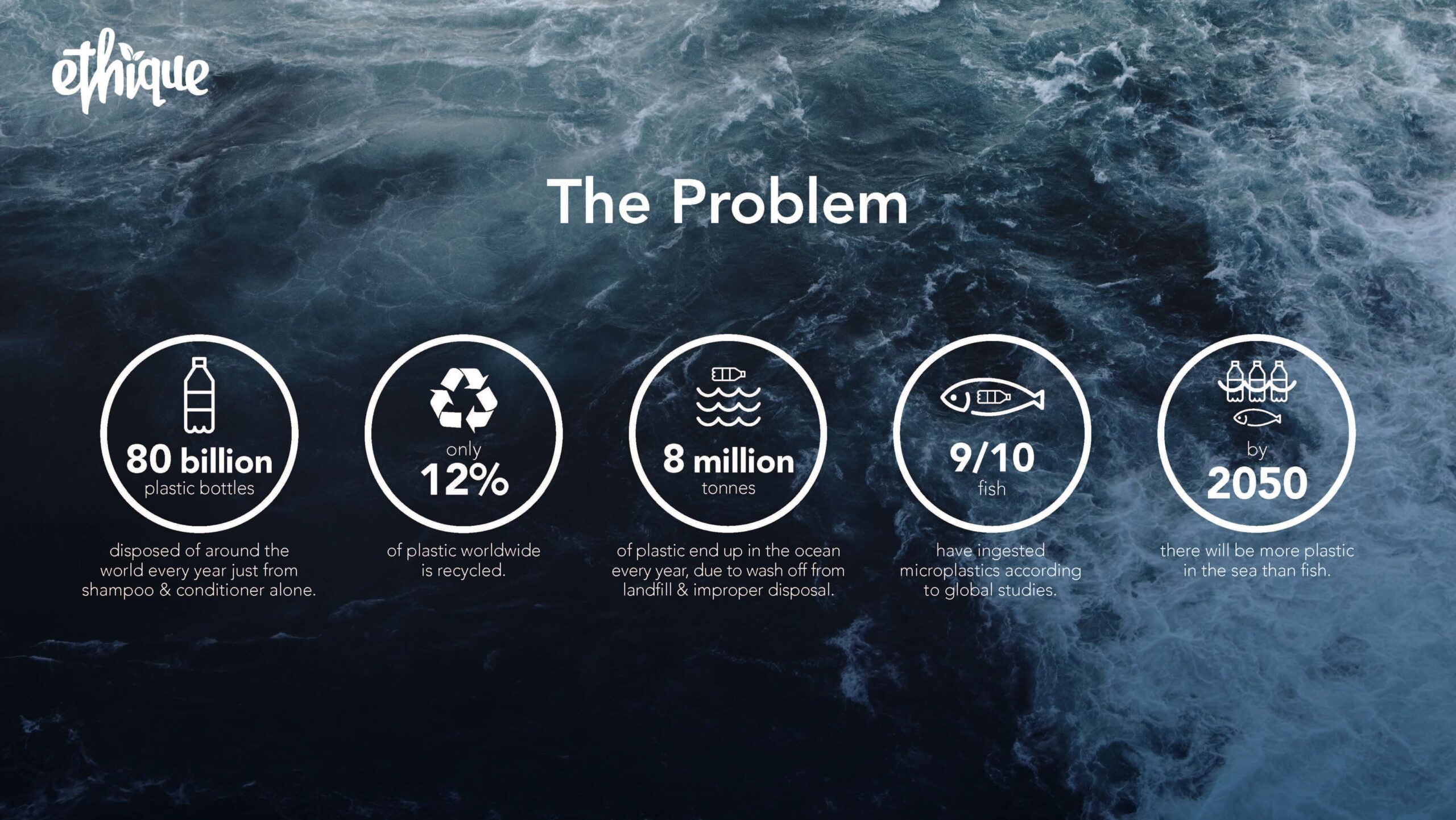 Case Study Ethique: Proving ethics in business work.